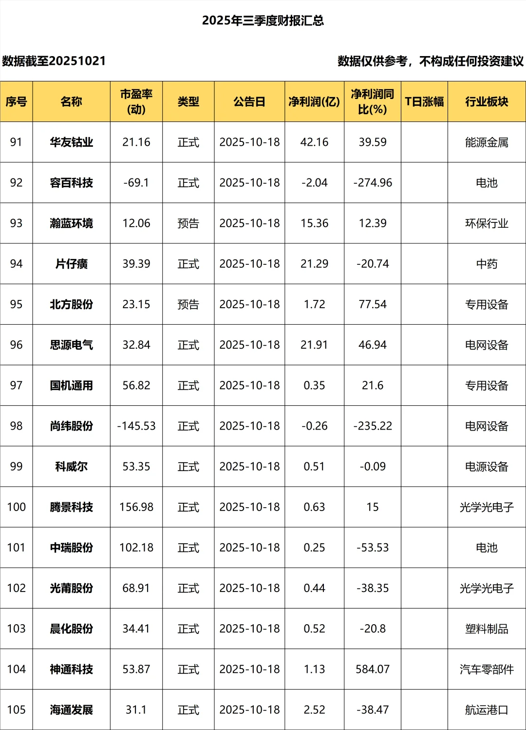 2025年三季度报_10.21_持续更新中