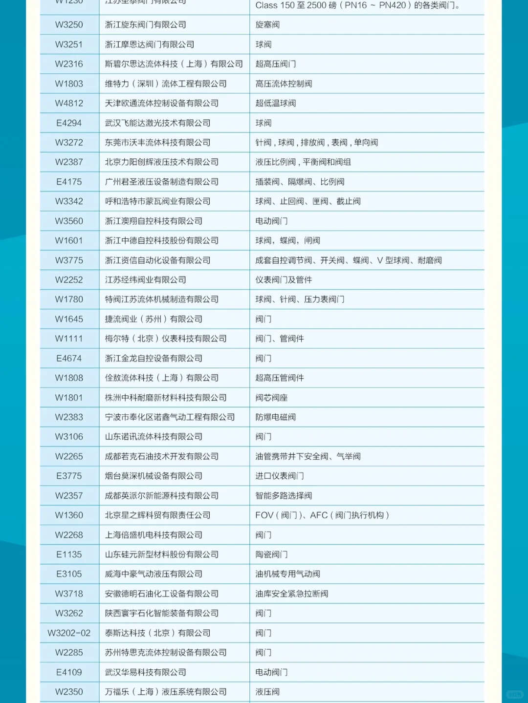 部分展商名单