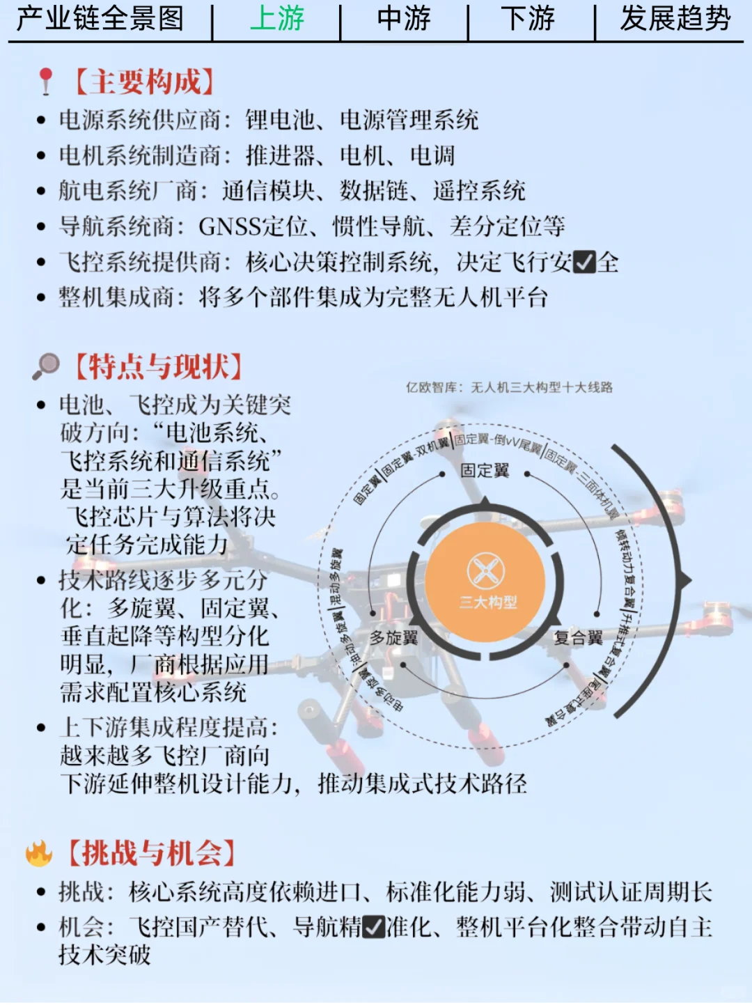 新经济的崛起与投资机会——低空经济