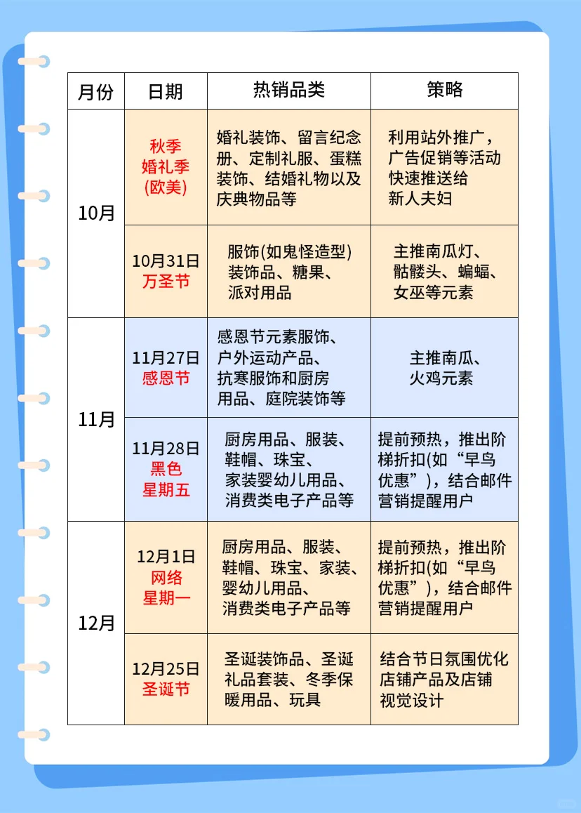 2025第二季度高性价比促销日历！
