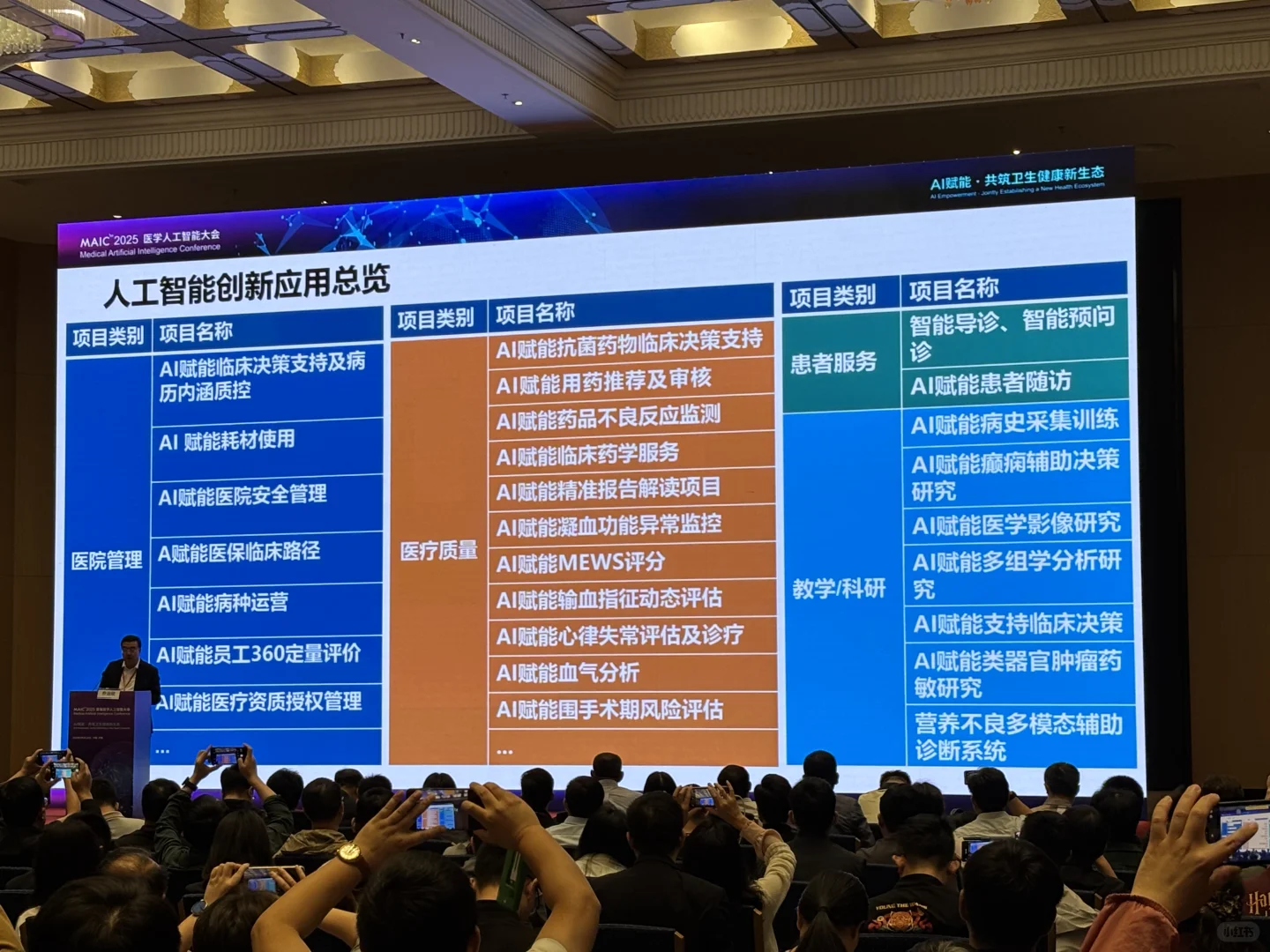 首届医学人工智能大会