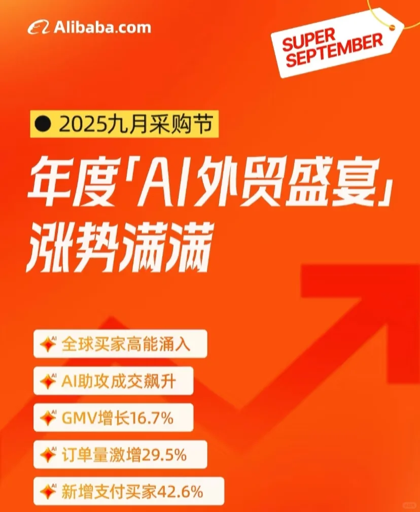 ?9月采购节，阿里国际站涨势满满！九月采