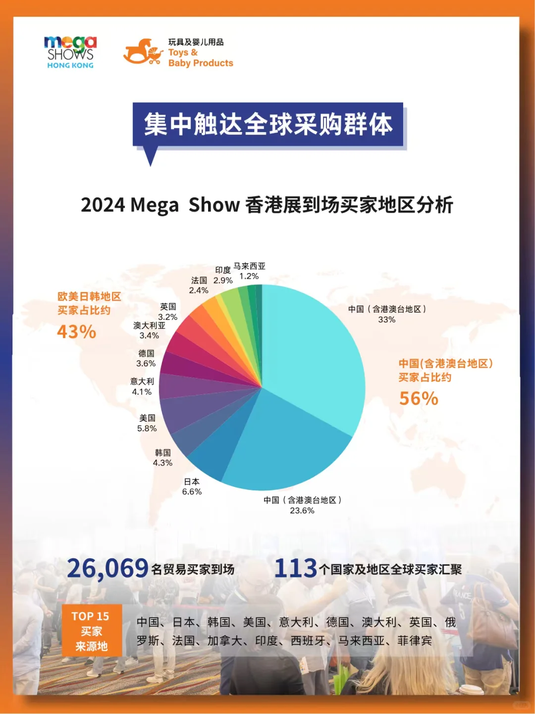 2025Mega Show婴童玩具爆单机会来了!