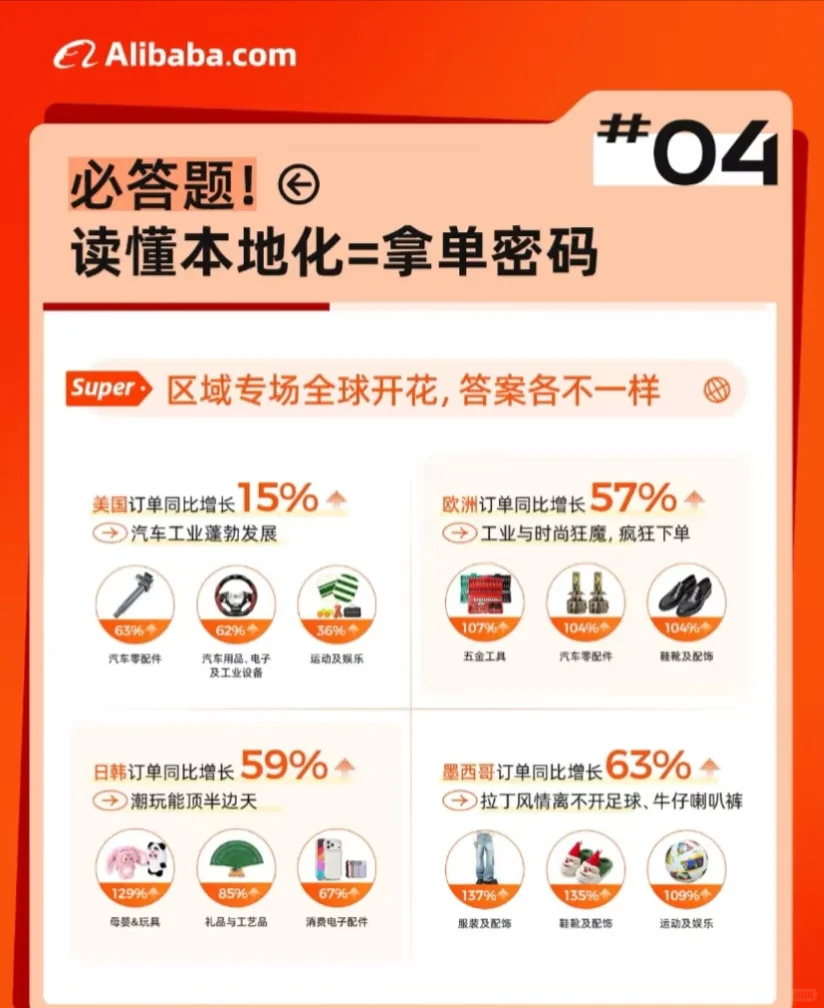 ?9月采购节，阿里国际站涨势满满！九月采