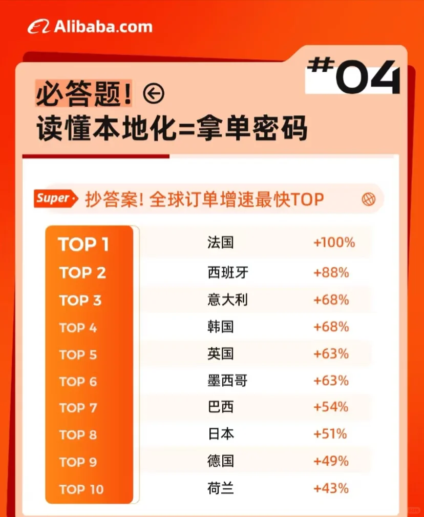 ?9月采购节，阿里国际站涨势满满！九月采