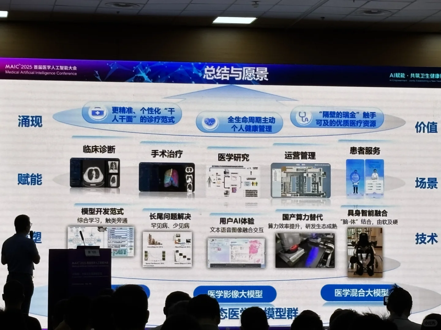 首届医学人工智能大会