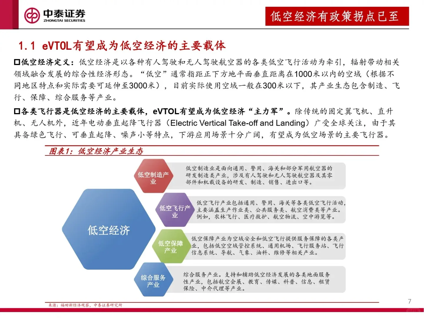 低空司成立,低空经济再燃涨势