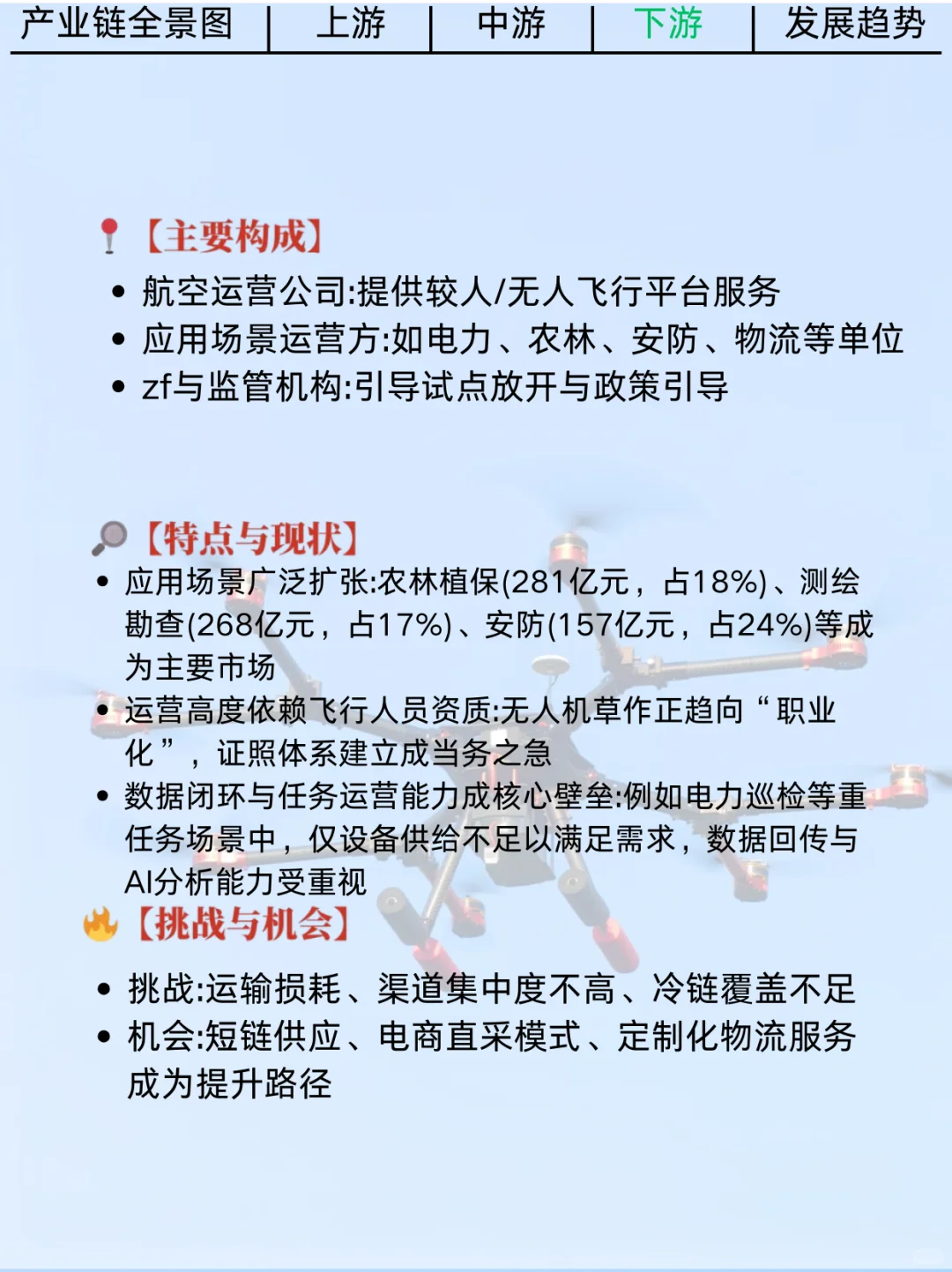 新经济的崛起与投资机会——低空经济