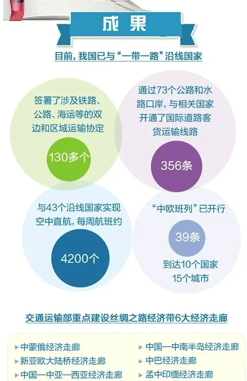 一带一路国家参展