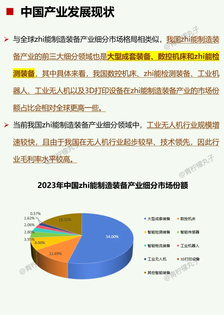 一天吃透一条产业链：No66 zhi 能制造装备