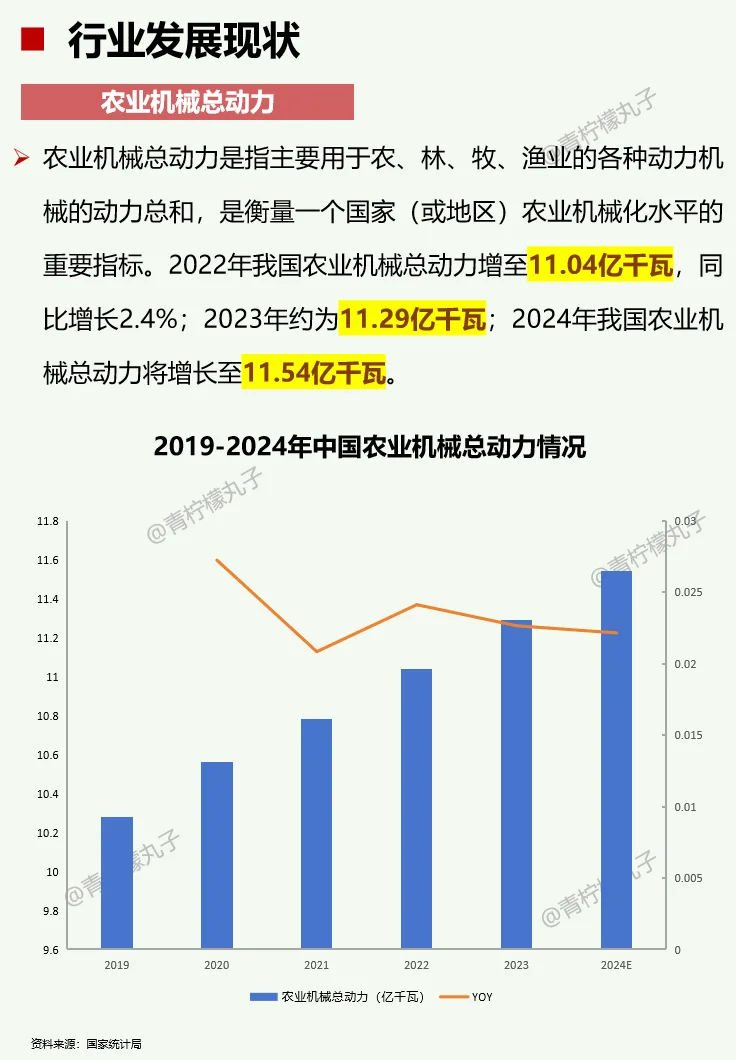 一天吃透一条产业链：No 59农业机械
