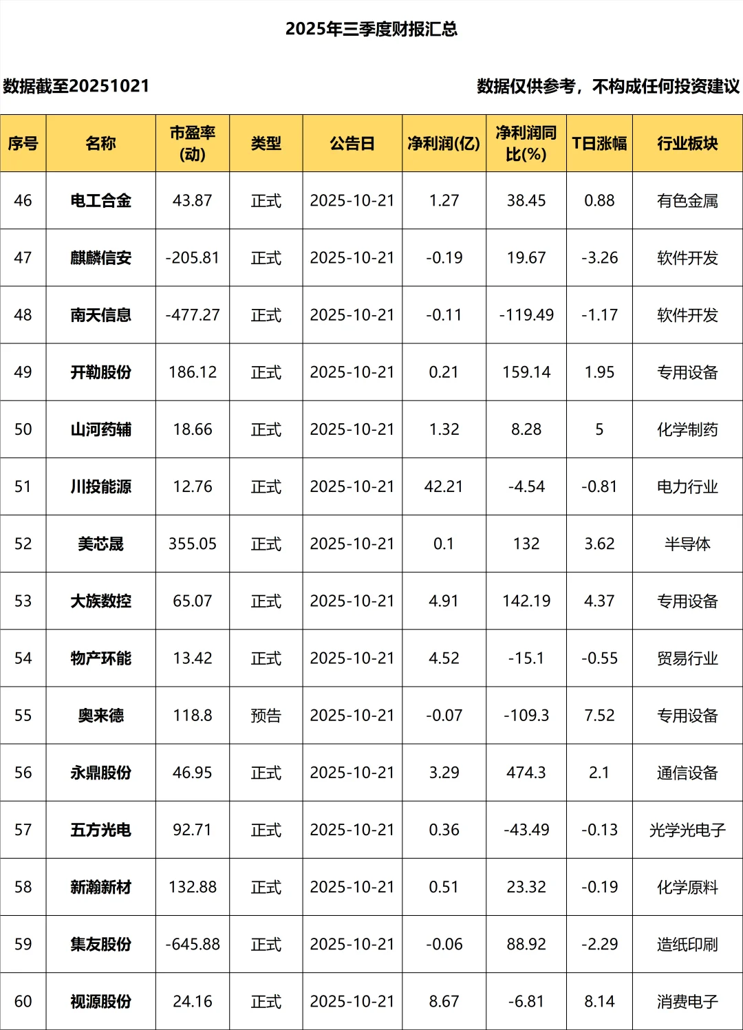 2025年三季度报_10.21_持续更新中