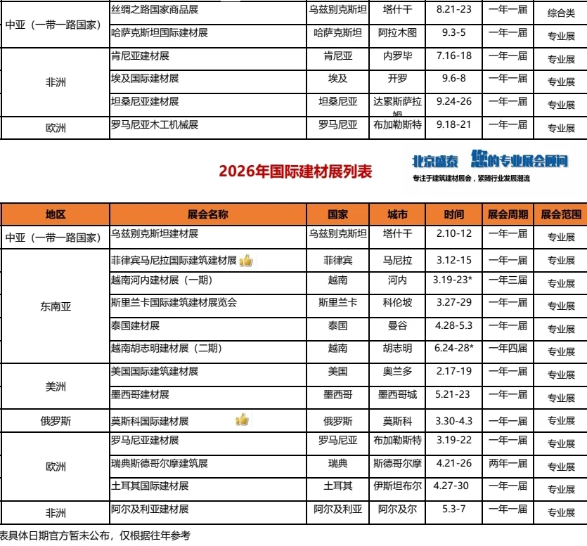26年展会项目看过来