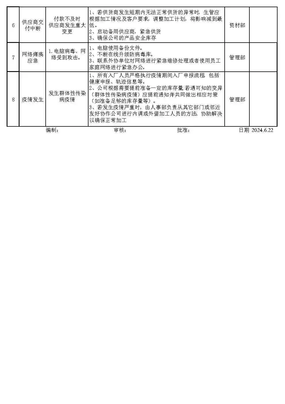 应急计划,体系人收藏