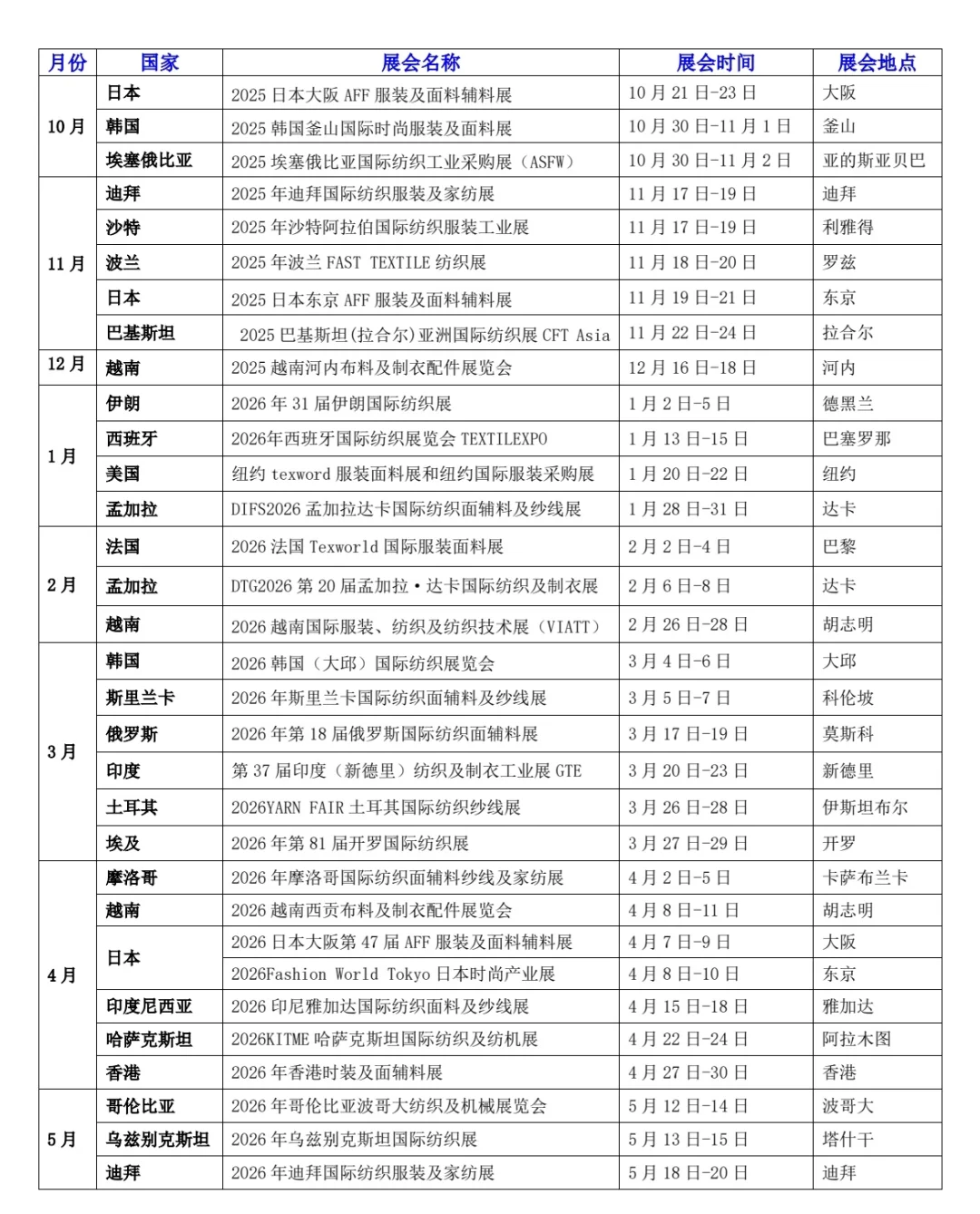 2026全球纺织展会时间表