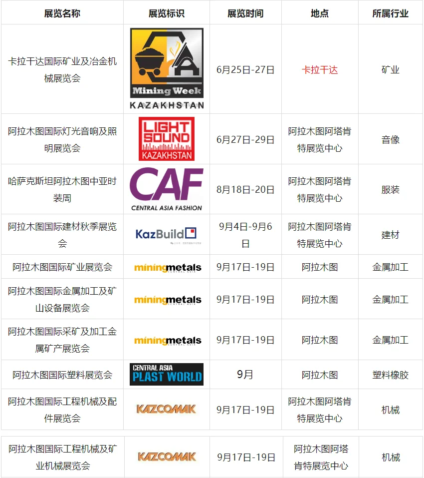 哈萨克斯坦2024年6-12月展会汇总