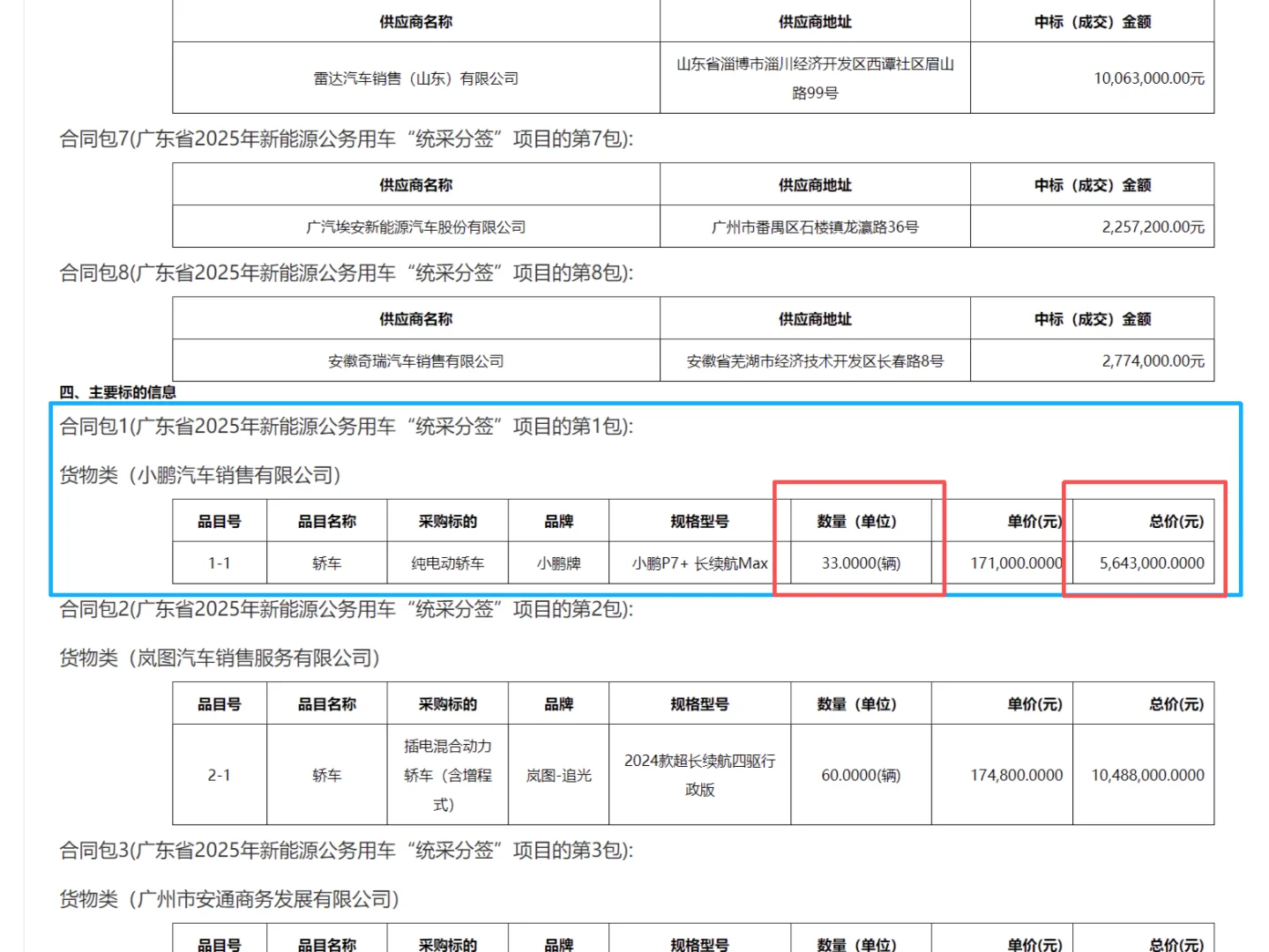 不会宣传的小鹏！被GOV集采了33台车都不说