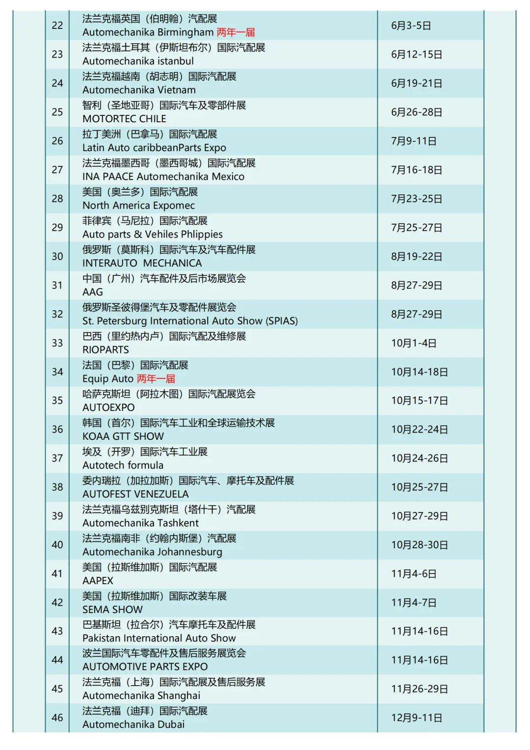2025年度汽摩配行业全球展会计划