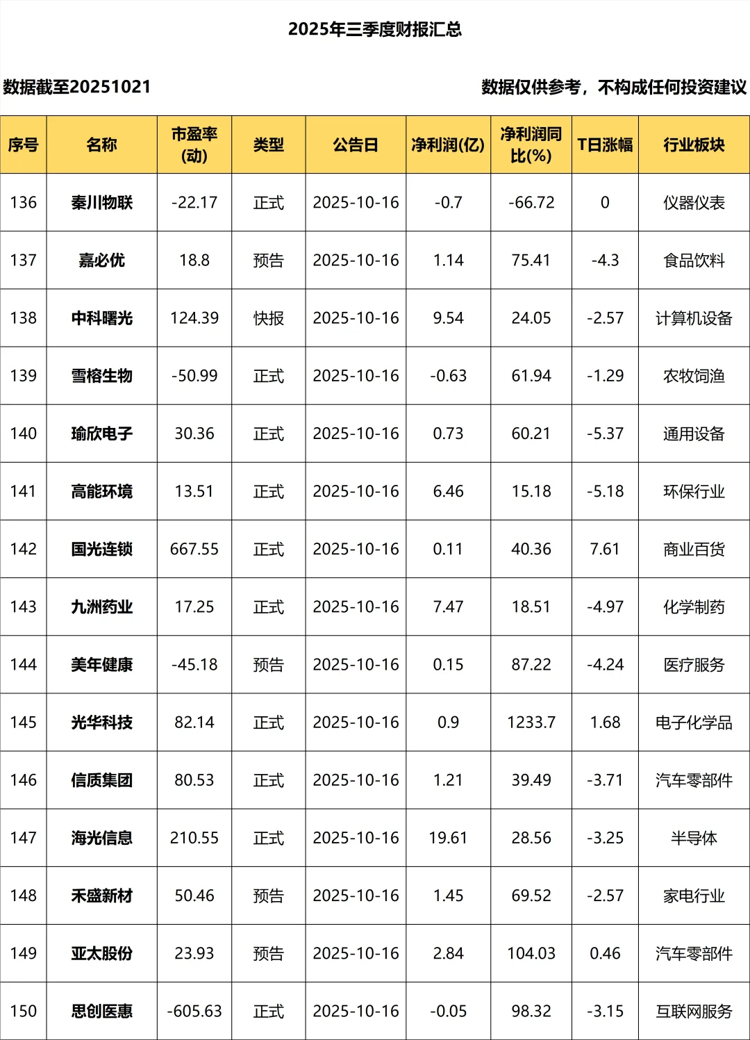 2025年三季度报_10.21_持续更新中