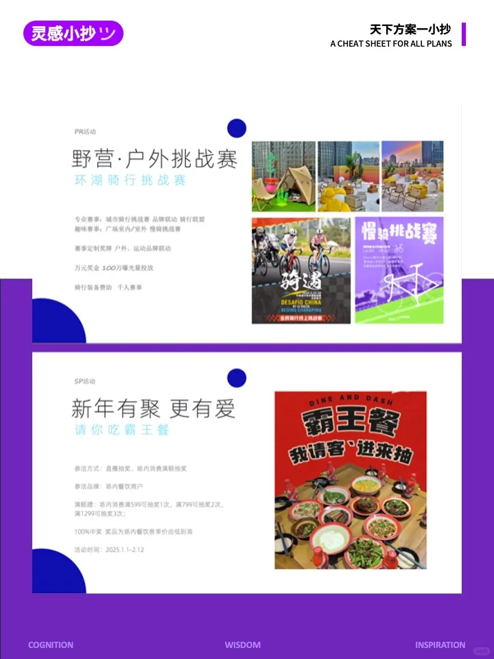 2025年全年营销计划