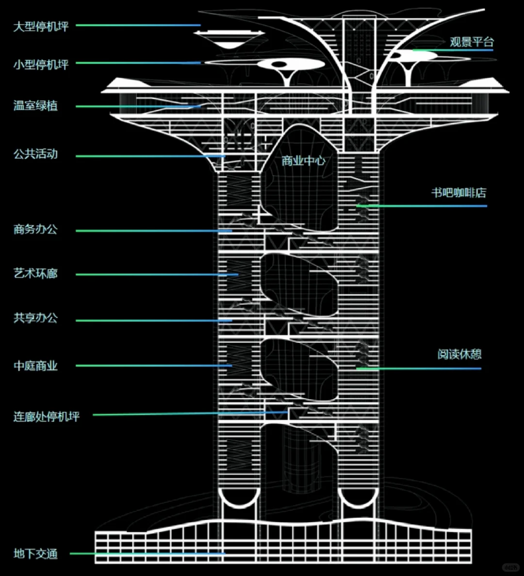 央美毕业展｜低空经济时代的TOD交通港设计