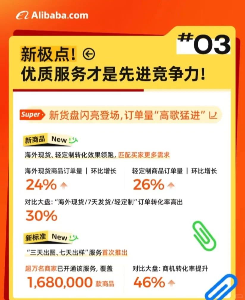 ?9月采购节，阿里国际站涨势满满！九月采