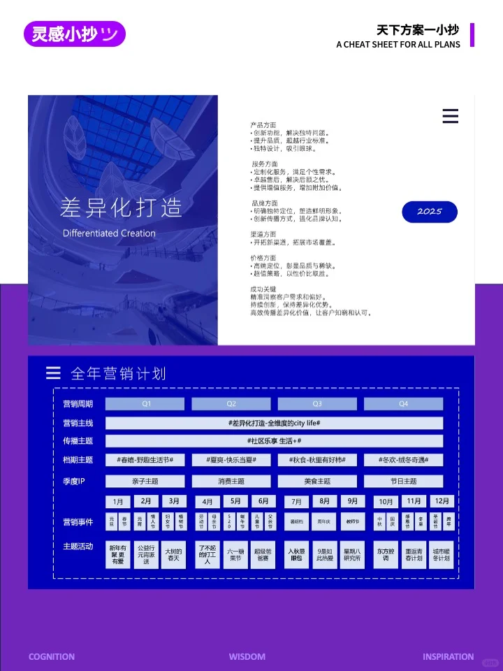 2025年全年营销计划