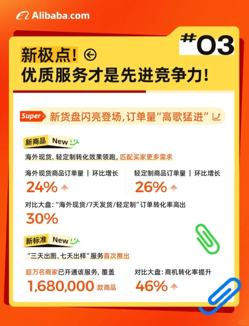 ?9月采购节，阿里国际站涨势满满！