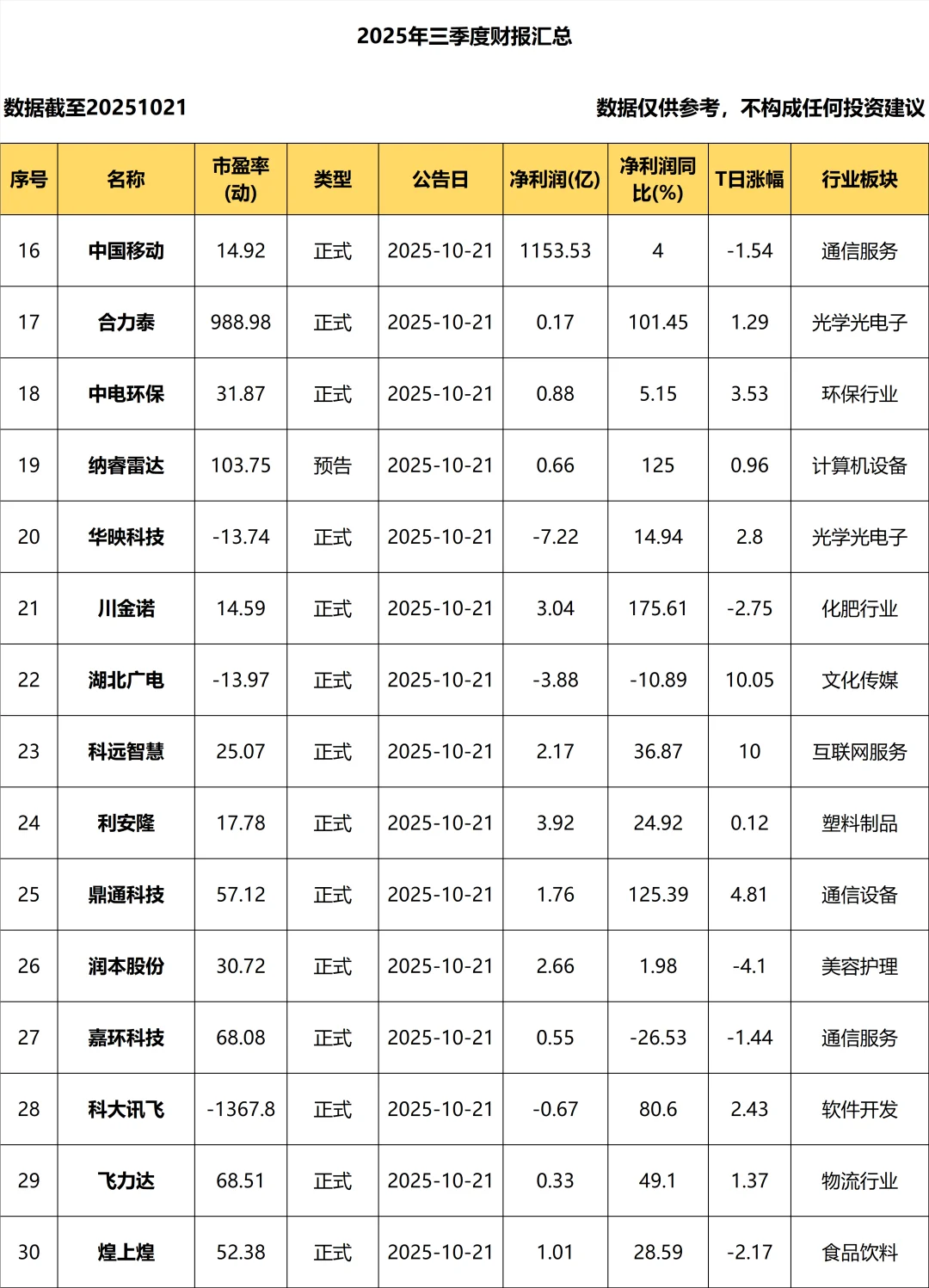 2025年三季度报_10.21_持续更新中