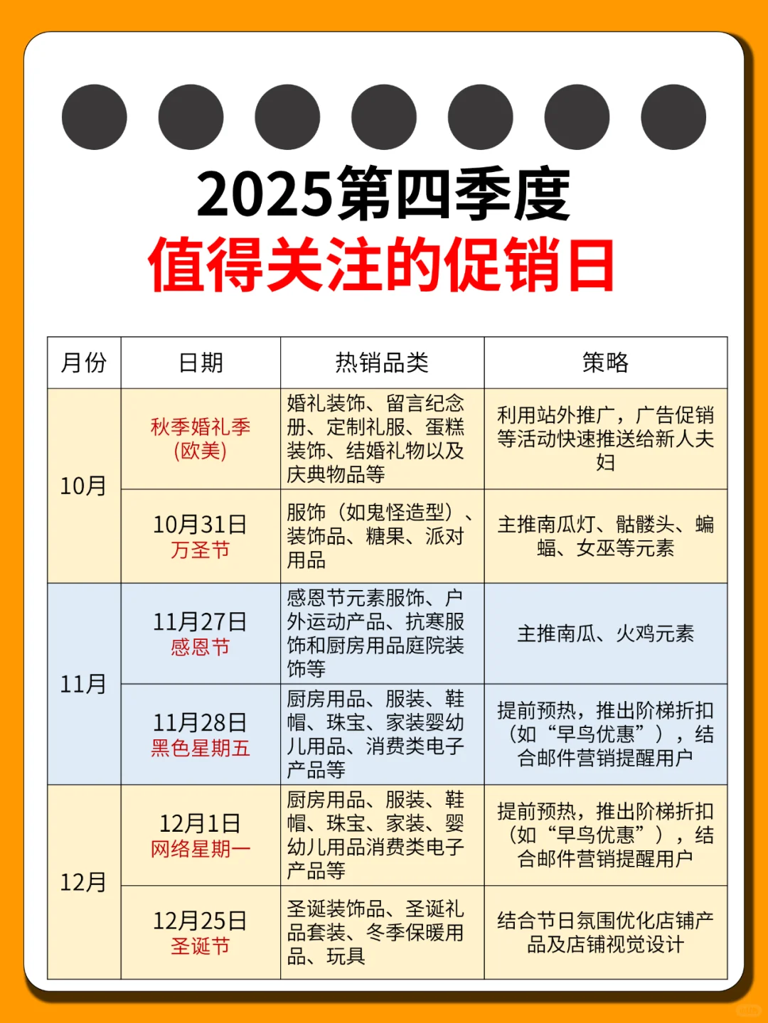来啦！跨境电商 2025选品营销日历?