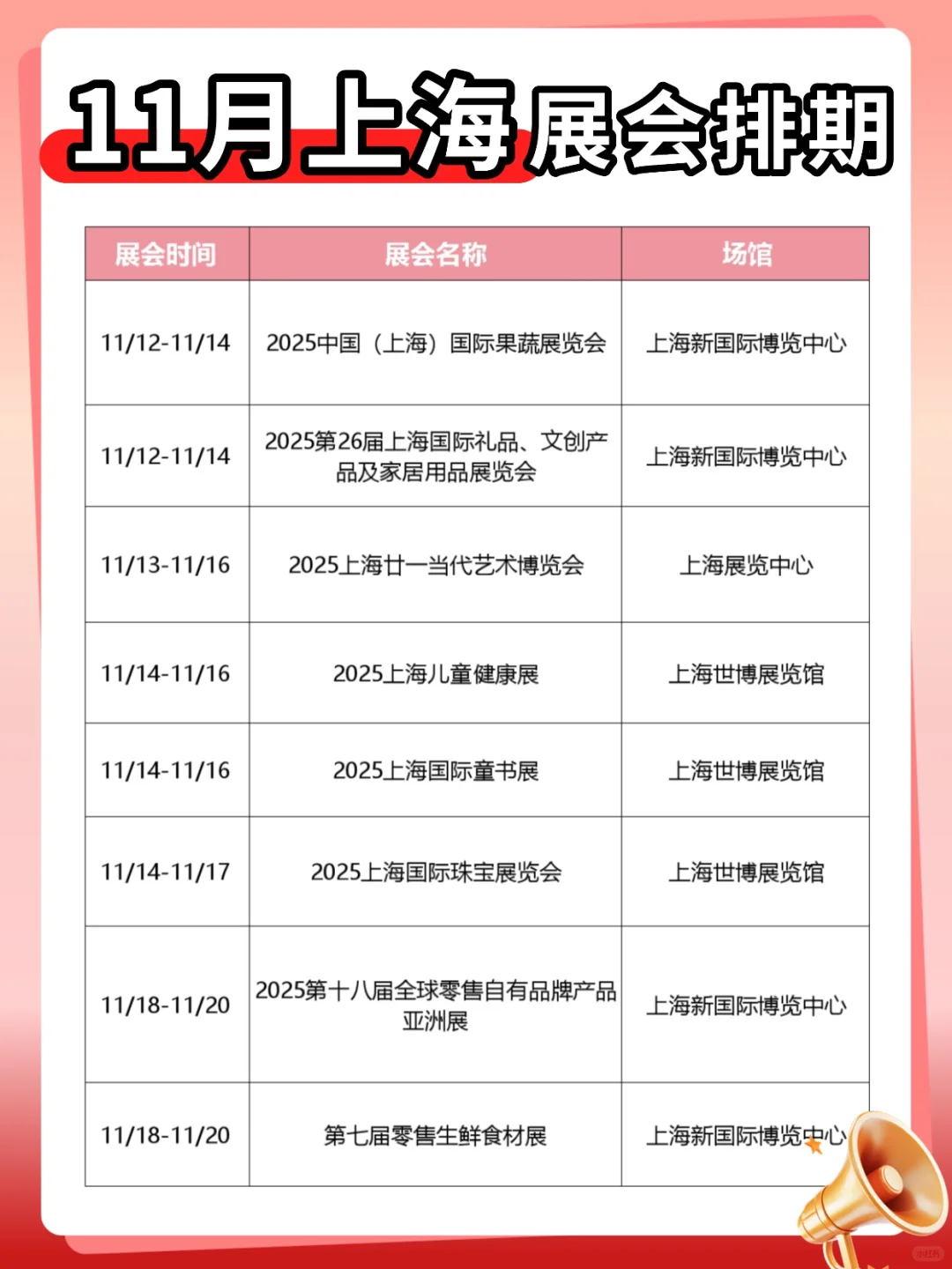 逛完进博会,11月上海还可去这些展会↓↓↓