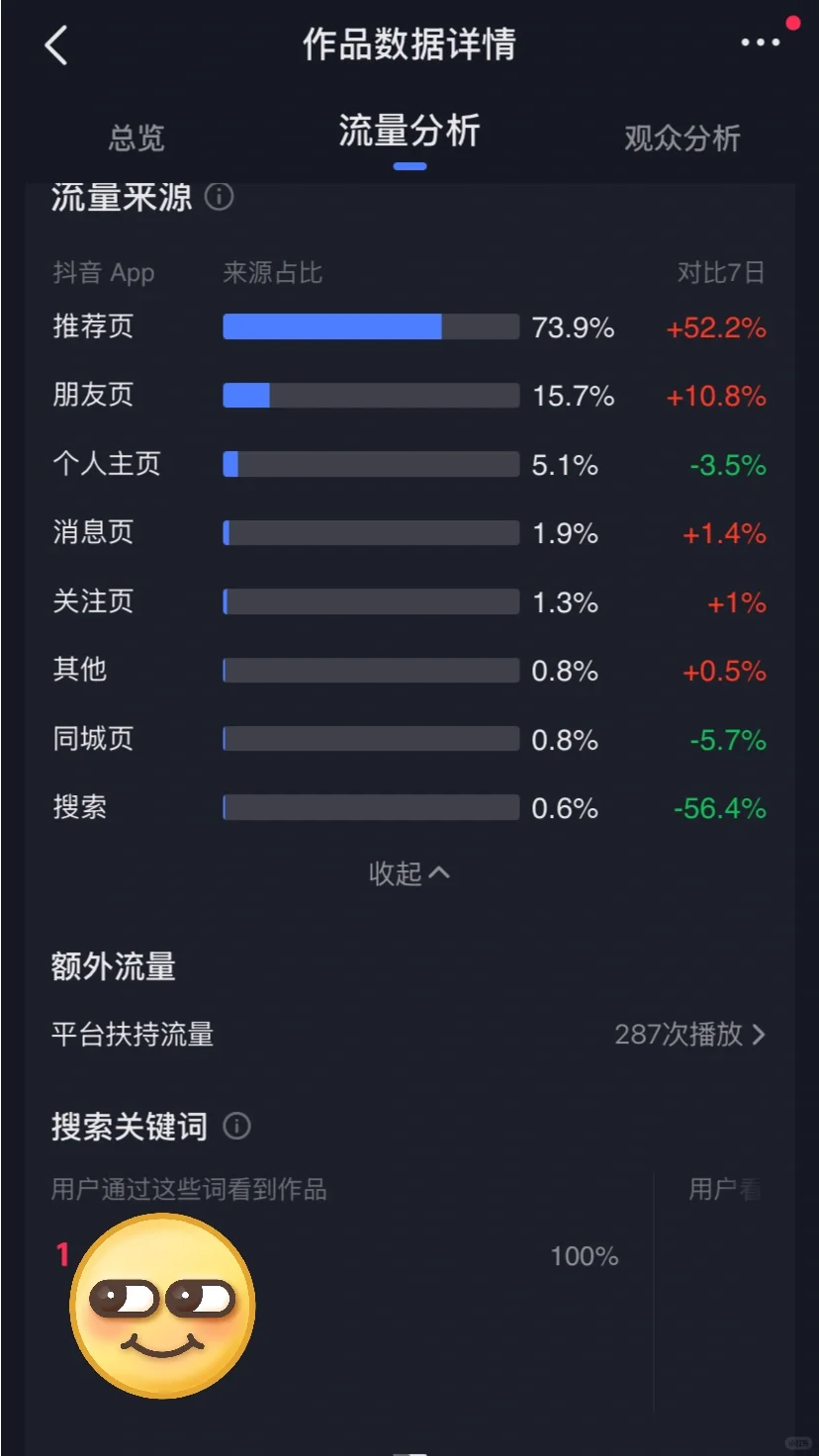 dy被监视