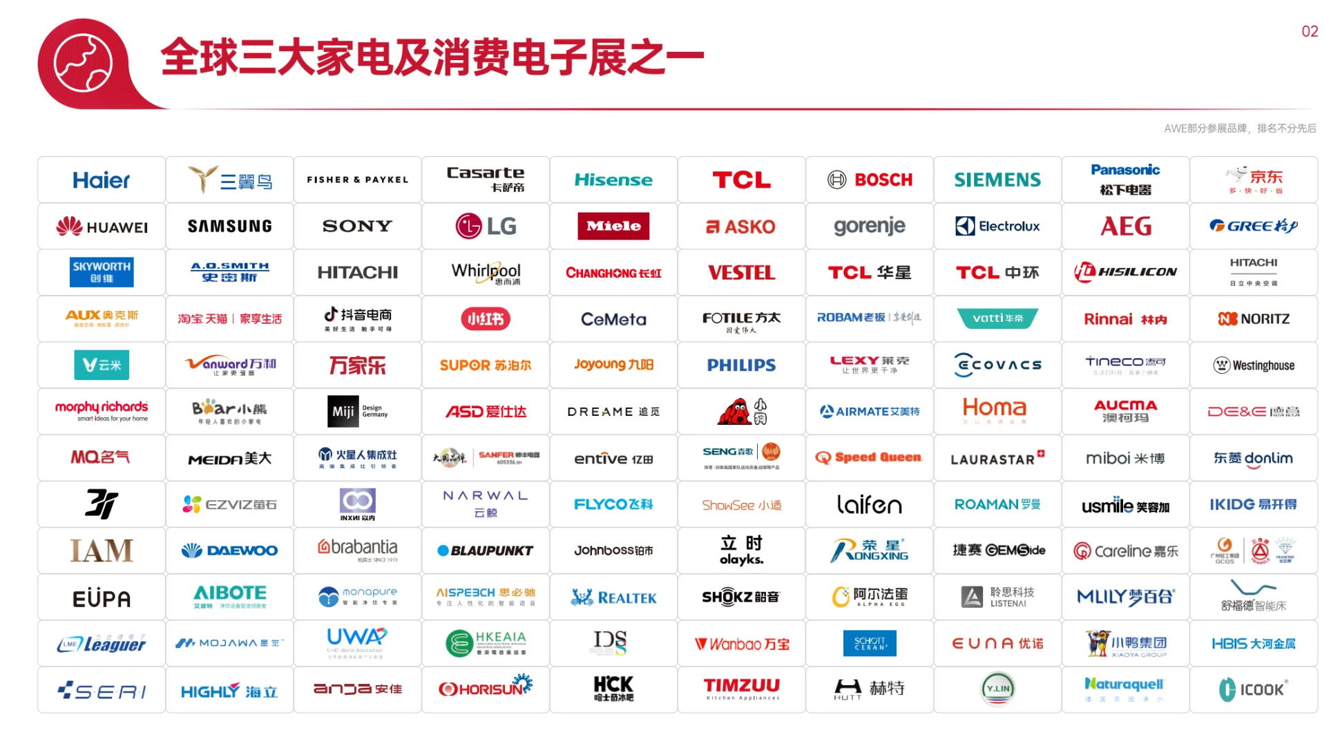 AWE中国家电及消费电子博览会展商名录