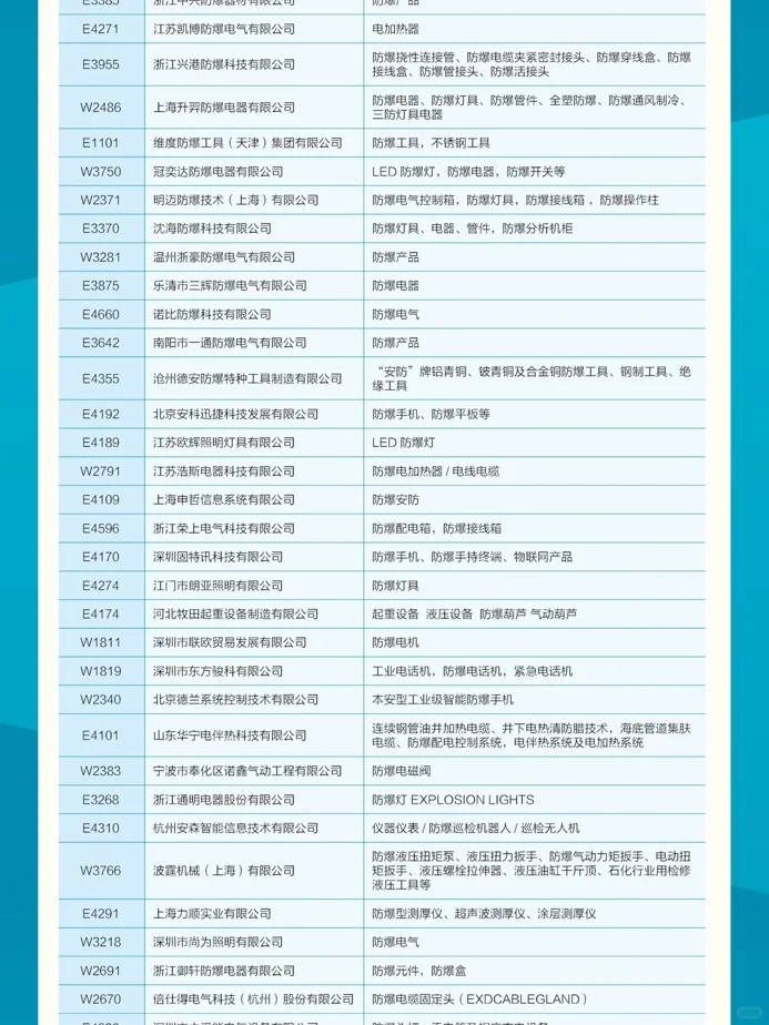 部分展商名单