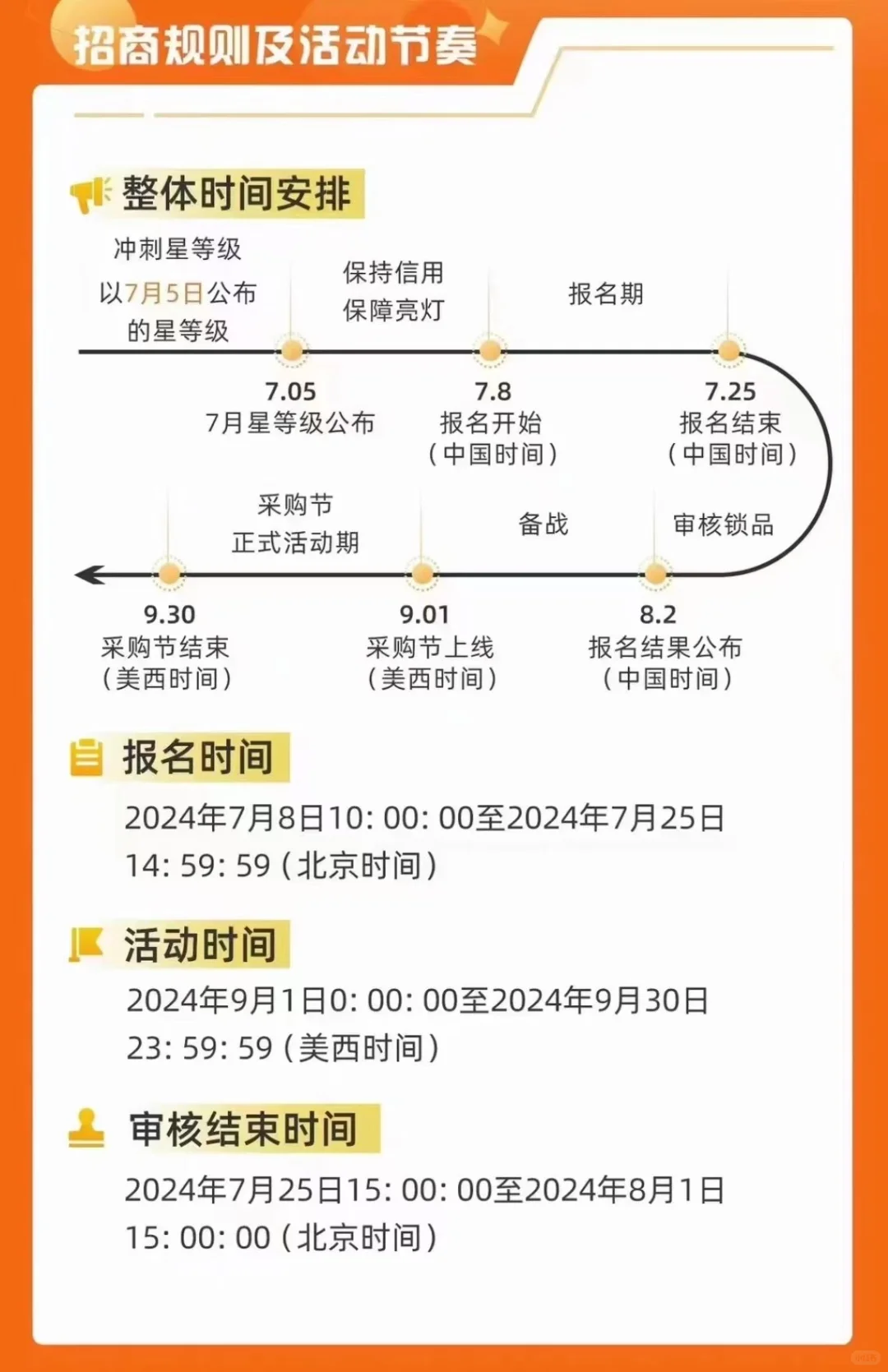国际站店只要预测两星就可以报名九月采购节