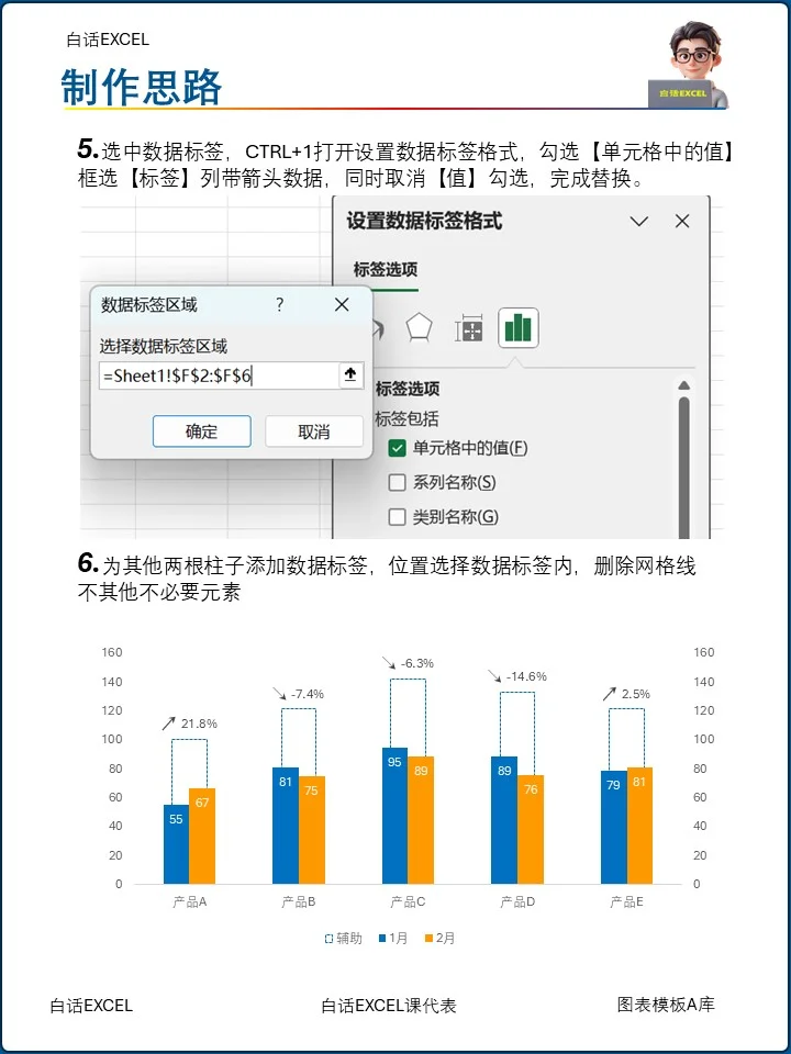 销量和趋势对比柱形图，一张图全说明白