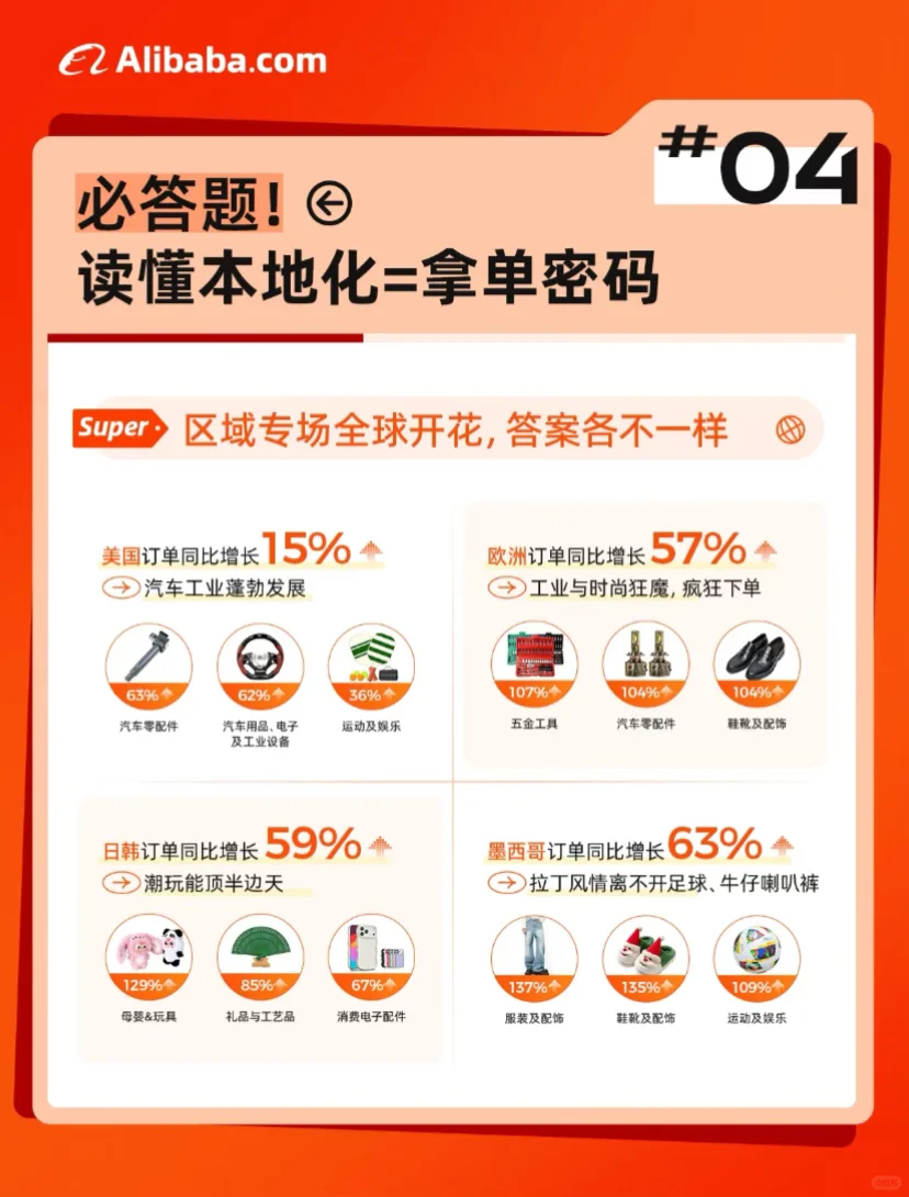 ?9月采购节，阿里国际站涨势满满！