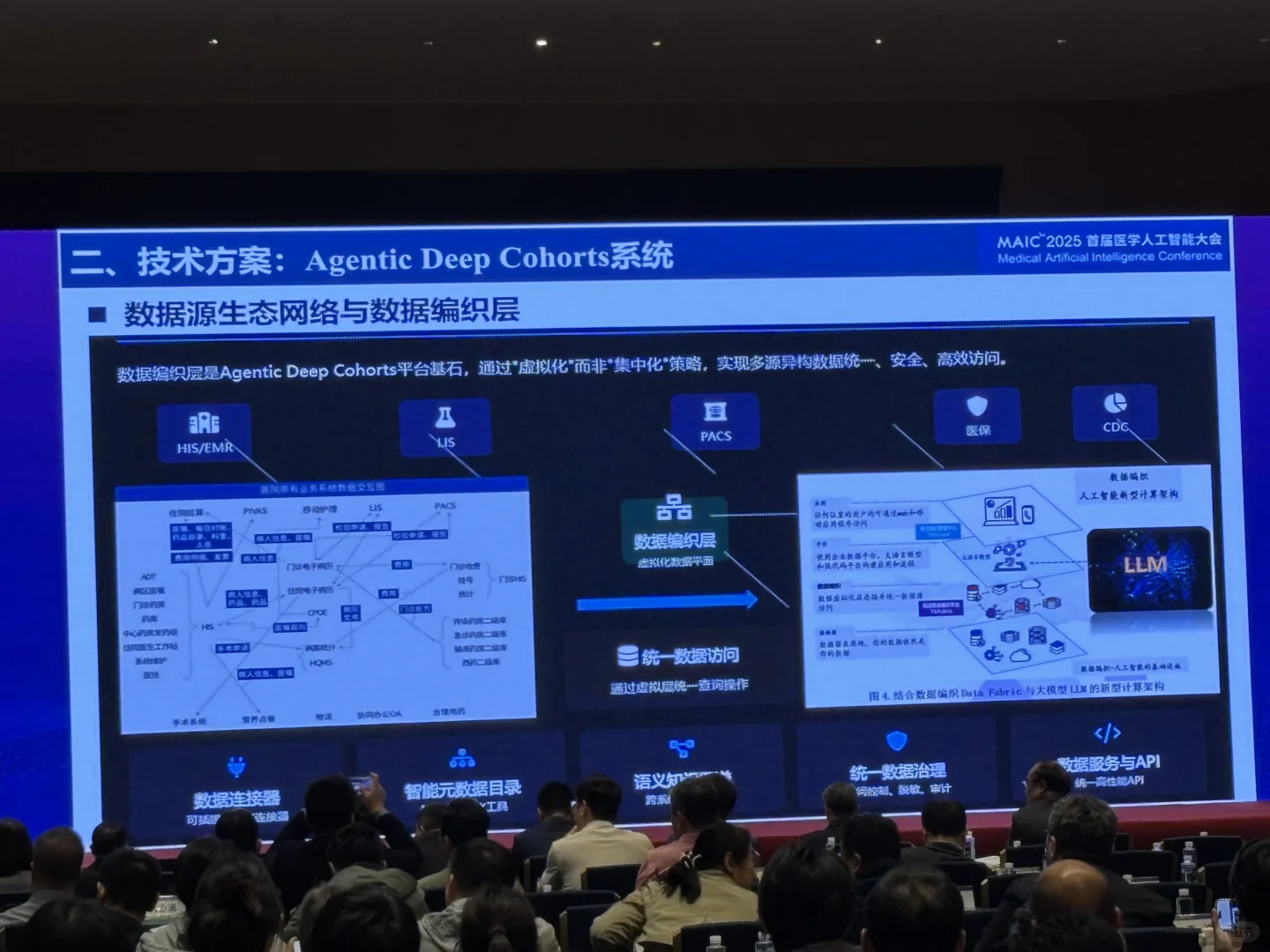 首届医学人工智能大会