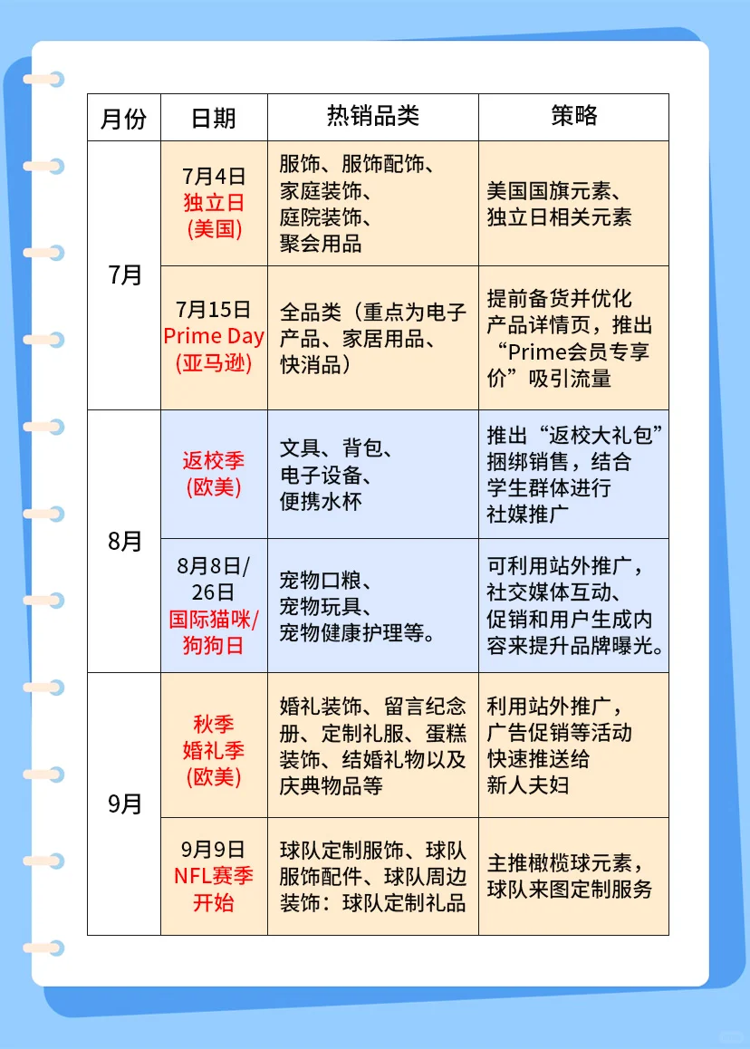 2025第二季度高性价比促销日历！