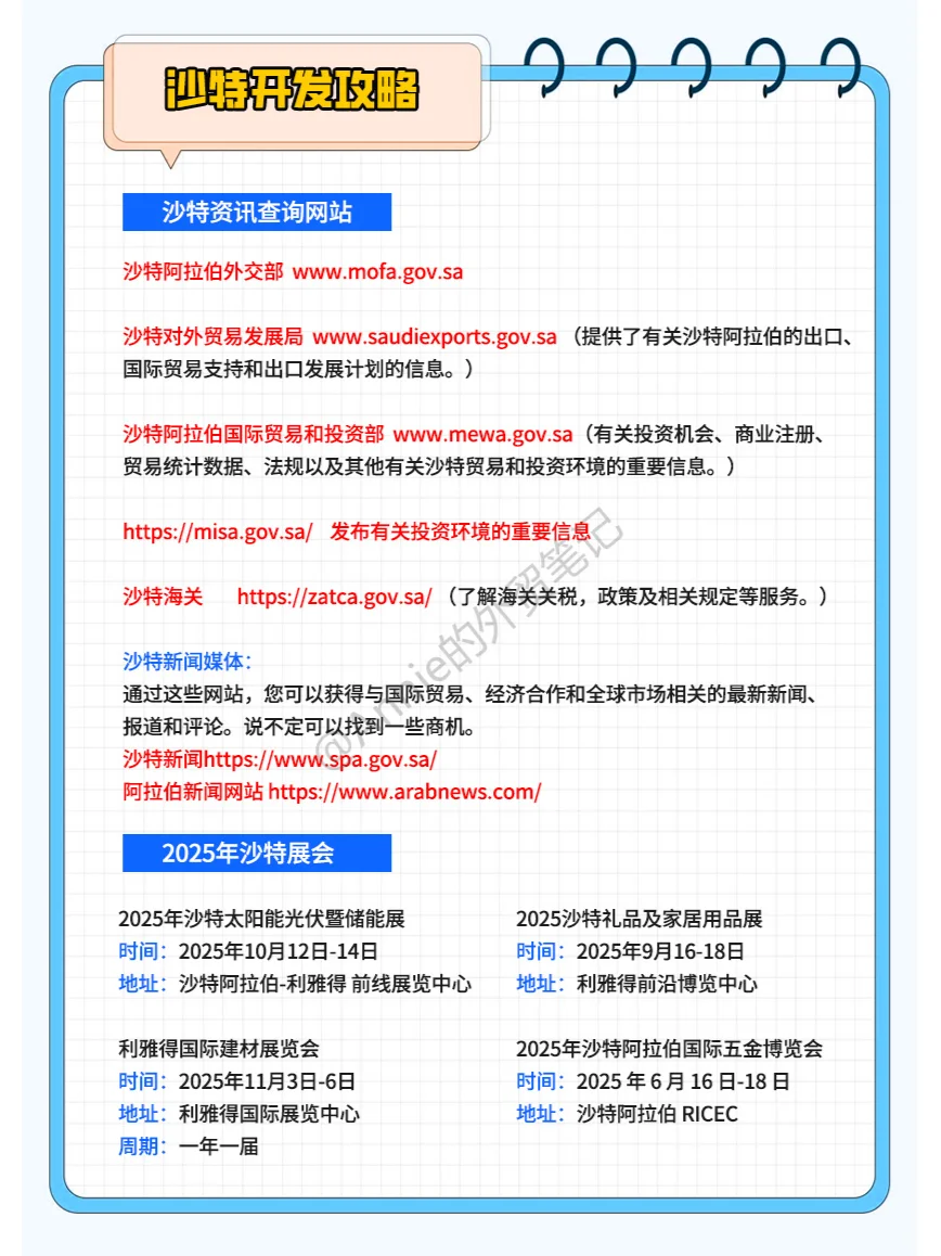 2025年外贸市场-沙特开发攻略
