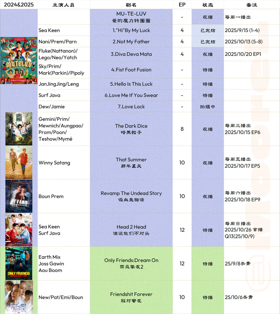 GMM画饼大会更新至10.14