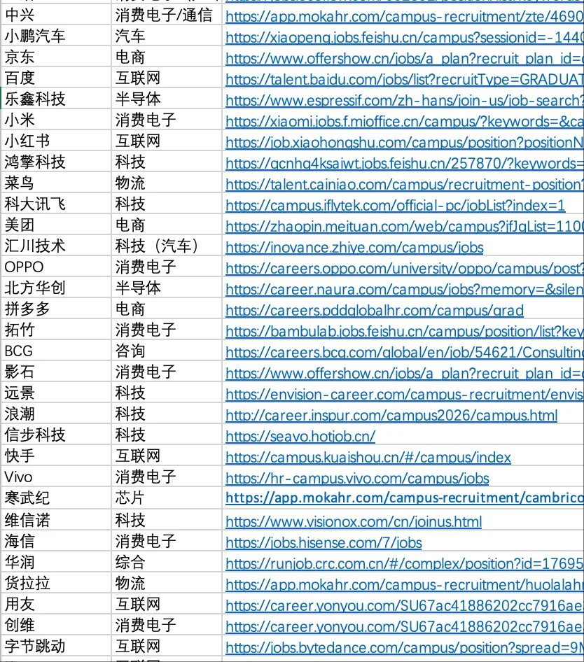 《25供应链秋招精选企业.excel》内部公开