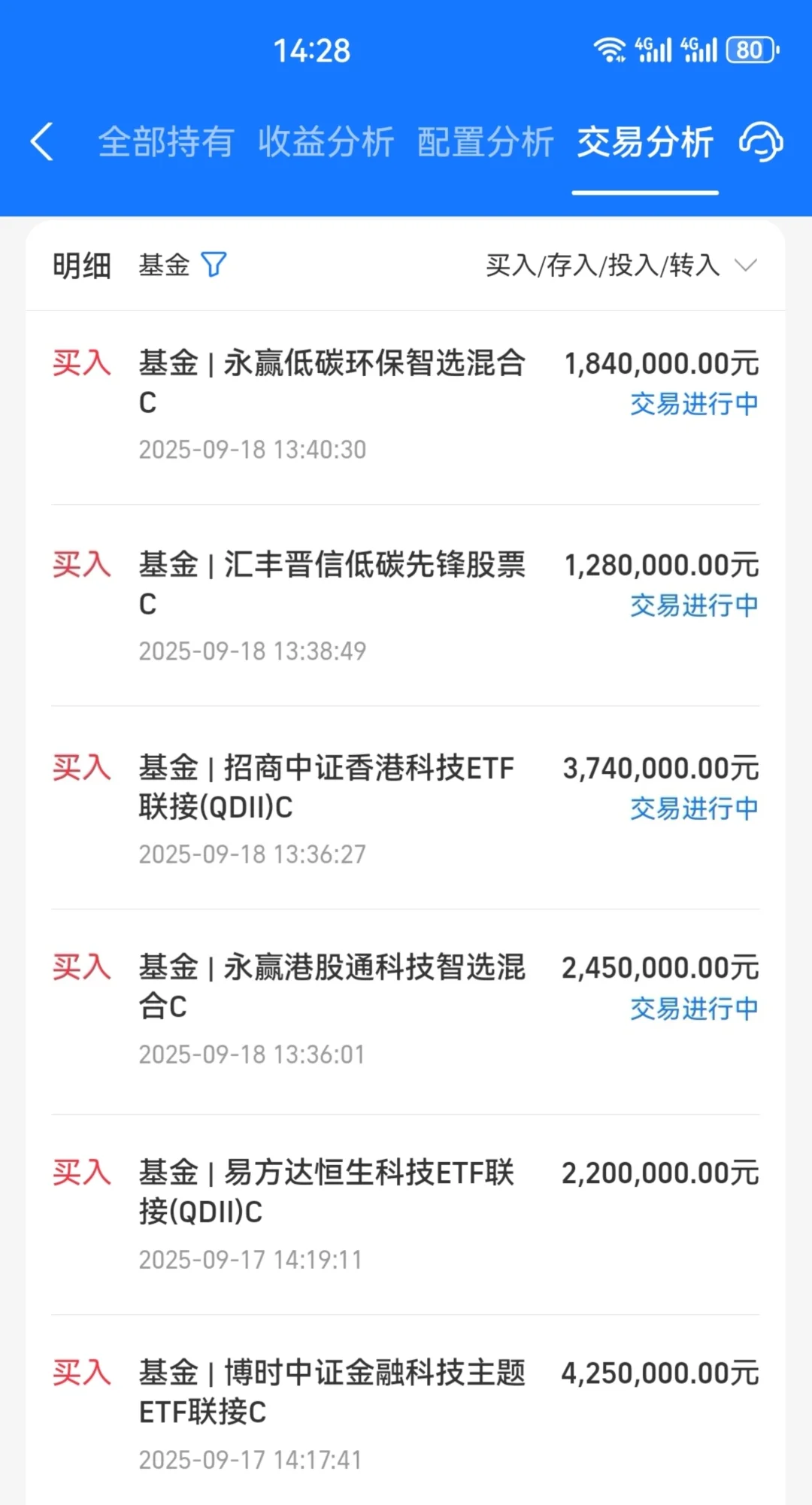 牛市防守局：港股科技+低空经济✅