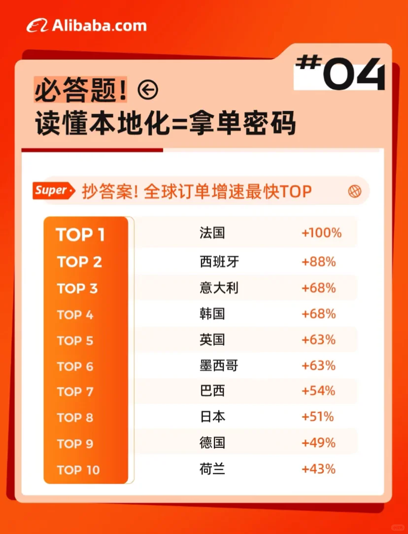 ?9月采购节，阿里国际站涨势满满！