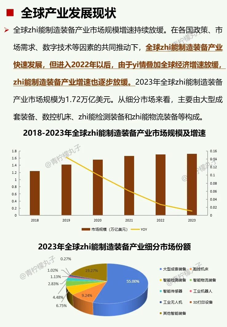 一天吃透一条产业链：No66 zhi 能制造装备
