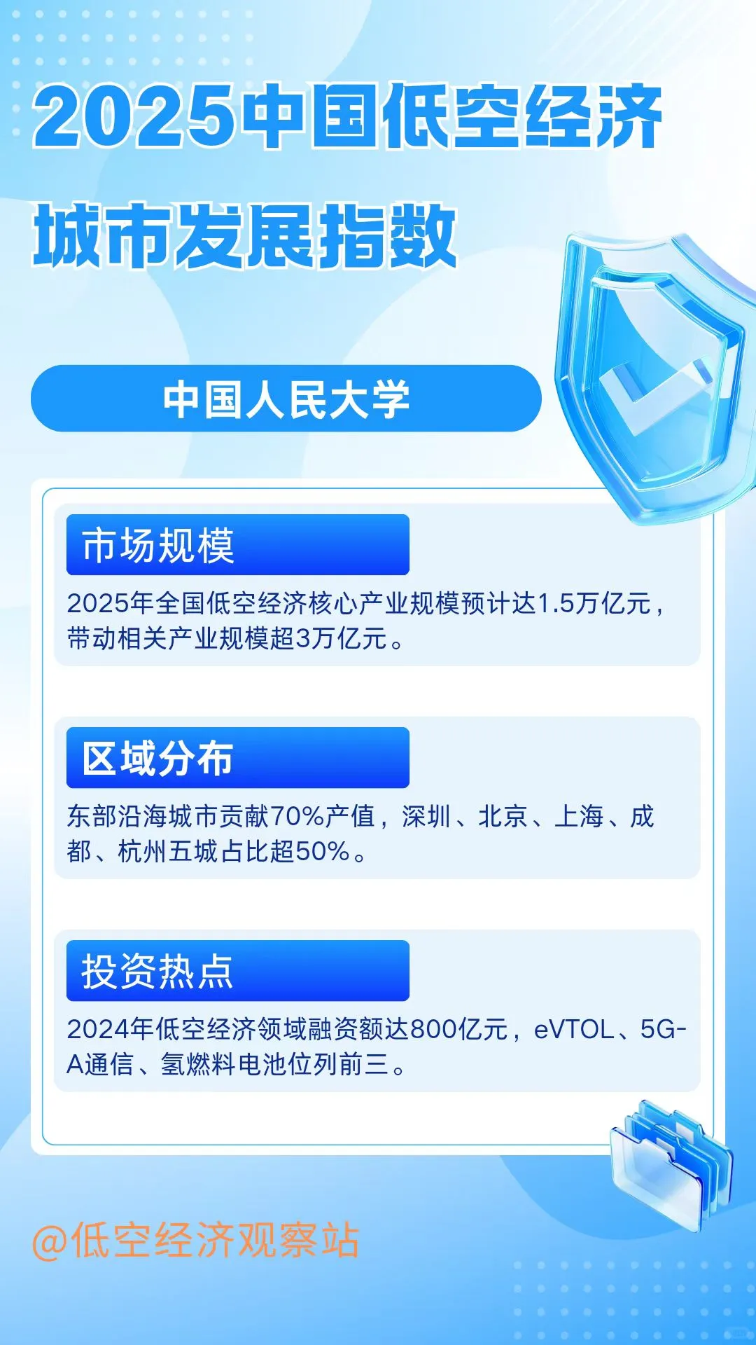 2025中国低空经济城市发展报告