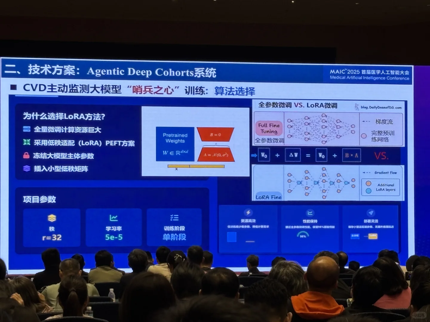 首届医学人工智能大会