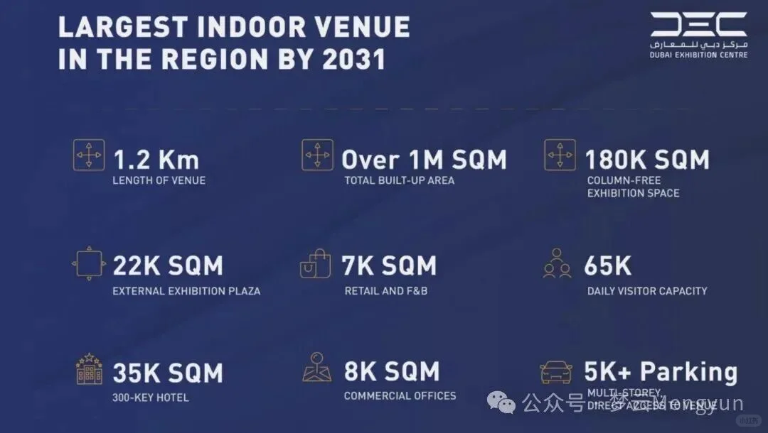 迪拜展会明年将迁址到南城Expo City