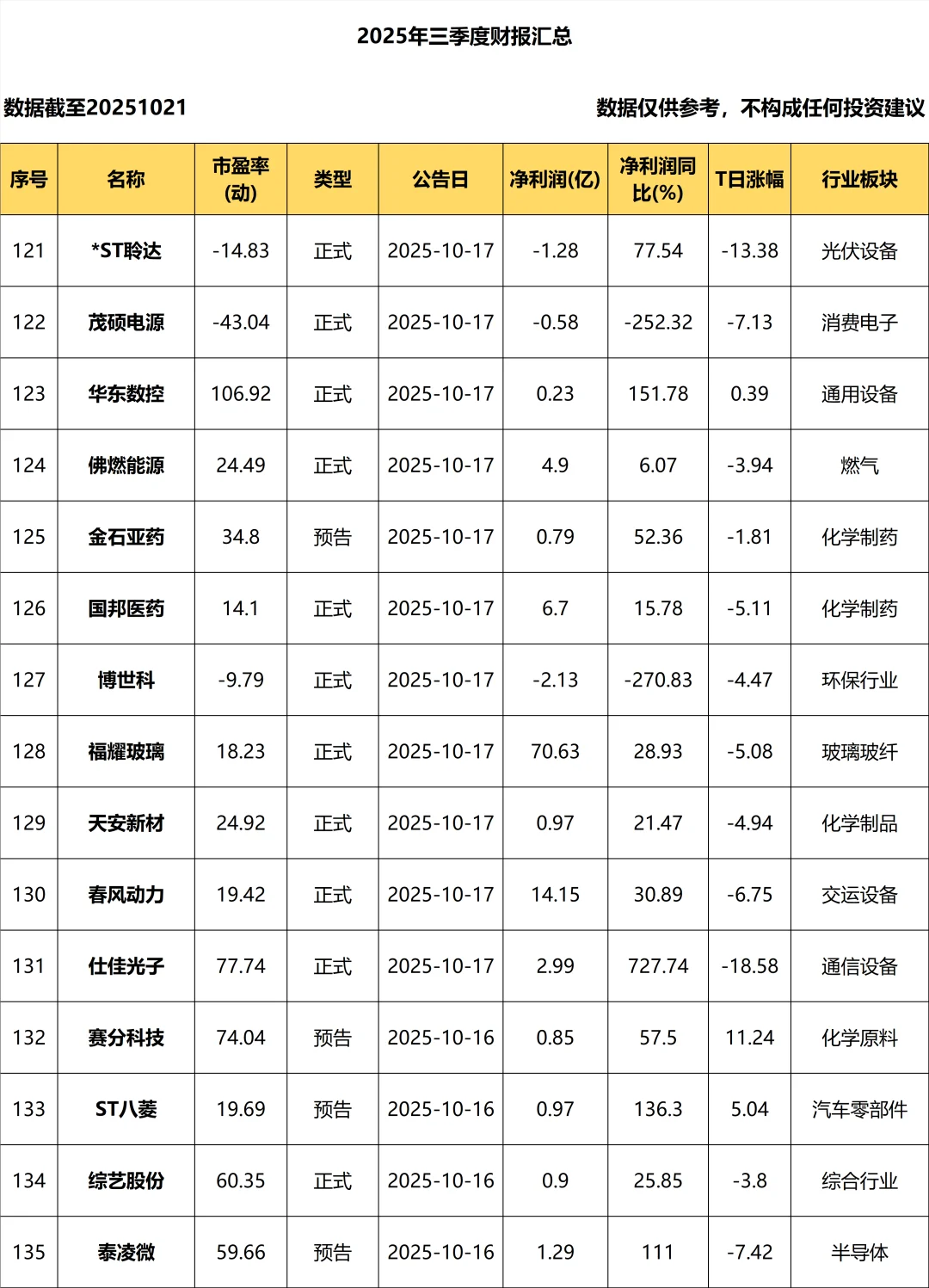 2025年三季度报_10.21_持续更新中