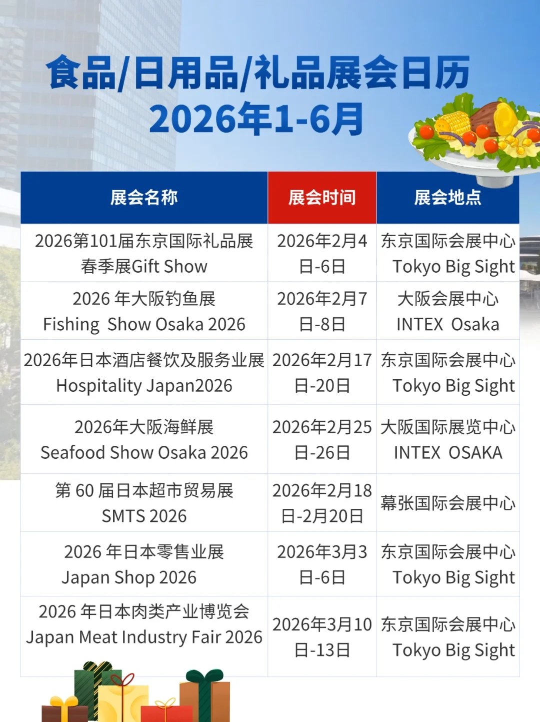展会预告|2026年上半年食品/日用品/礼品展